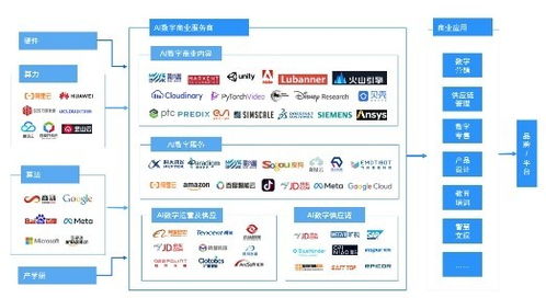 影譜科技榮登中國數(shù)字商業(yè)內(nèi)容與服務(wù)產(chǎn)業(yè)鏈第一梯隊(duì)，引領(lǐng)AI數(shù)字內(nèi)容制作新浪潮