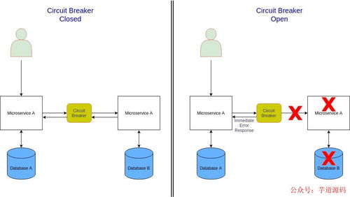 揭秘微服務(wù)架構(gòu) 十大設(shè)計(jì)模式助力企業(yè)數(shù)字化轉(zhuǎn)型與數(shù)字內(nèi)容制作服務(wù)