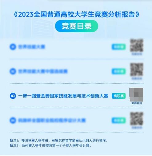 促進元宇宙專業群創新建設，金磚大賽增設元宇宙3D數字內容設計創作賽項