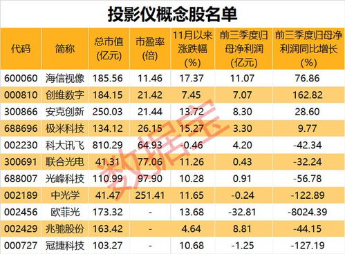 觀賽神器引爆市場，數字內容服務股潛力待挖掘